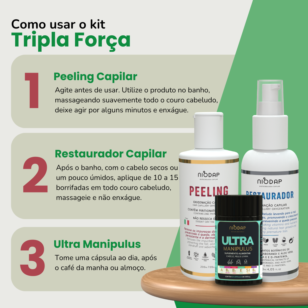 imagem que mostra como utilizar o kit tripla força